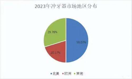 从欧可林AirPump A10氧气啵啵冲牙器 看2025口腔护理新趋势 第2张