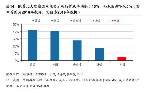 从欧可林AirPump A10氧气啵啵冲牙器 看2025口腔护理新趋势 第5张