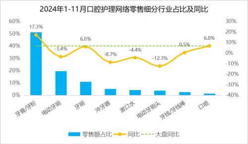 从欧可林AirPump A10氧气啵啵冲牙器 看2025口腔护理新趋势 第3张