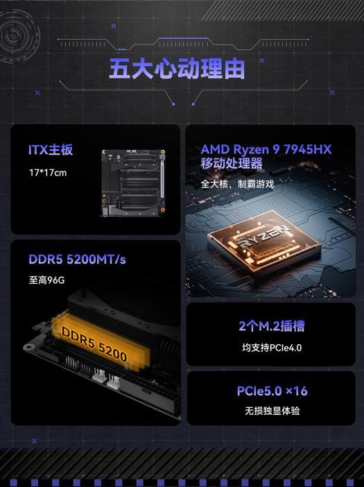 铭凡两款新品MoDT主板开售：均搭载R9 7945HX处理器 第2张