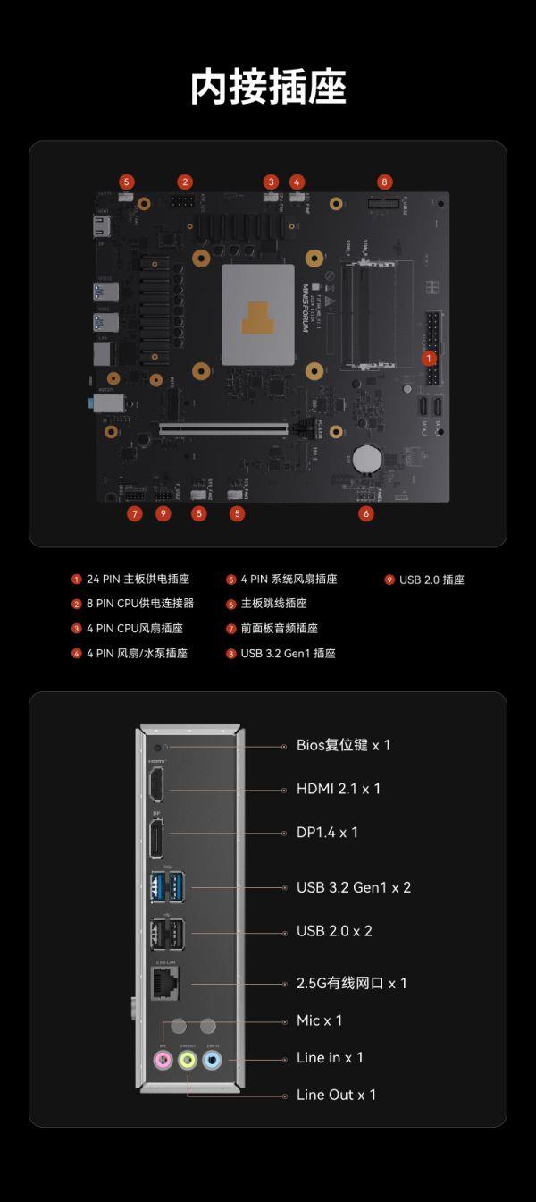 铭凡两款新品MoDT主板开售：均搭载R9 7945HX处理器 第12张