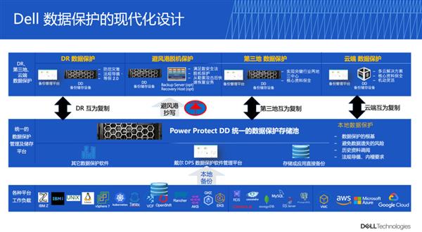 这个数据中心灾难 一般不想让你知道 第6张