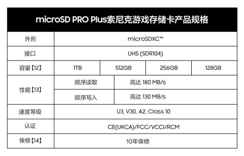 科技先锋联动！三星与世嘉合力打造 microSD PRO Plus索尼克游戏存储卡 第3张