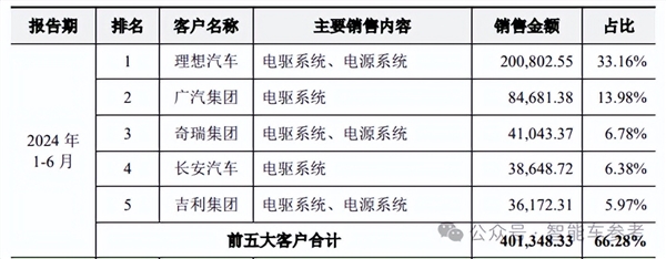 小米电机供应商冲刺IPO 团队出身华为 产品保时捷也在用 第4张