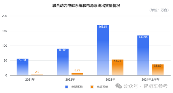 小米电机供应商冲刺IPO 团队出身华为 产品保时捷也在用 第3张