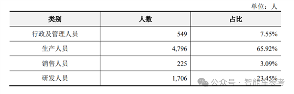 小米电机供应商冲刺IPO 团队出身华为 产品保时捷也在用 第10张