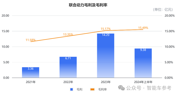 小米电机供应商冲刺IPO 团队出身华为 产品保时捷也在用 第7张