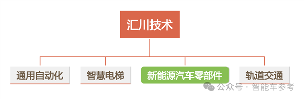 小米电机供应商冲刺IPO 团队出身华为 产品保时捷也在用 第11张