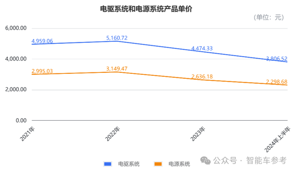 小米电机供应商冲刺IPO 团队出身华为 产品保时捷也在用 第6张