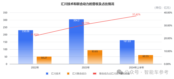 小米电机供应商冲刺IPO 团队出身华为 产品保时捷也在用 第12张