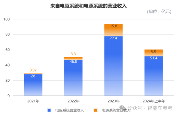 小米电机供应商冲刺IPO 团队出身华为 产品保时捷也在用 第5张