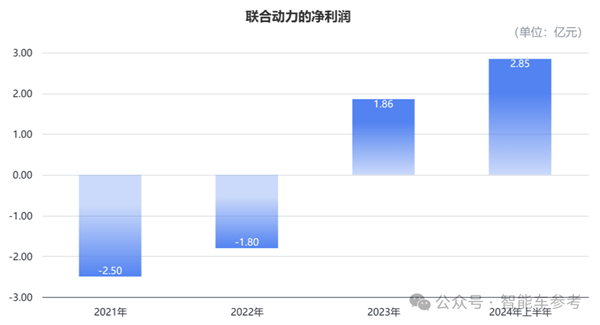 小米电机供应商冲刺IPO 团队出身华为 产品保时捷也在用 第8张