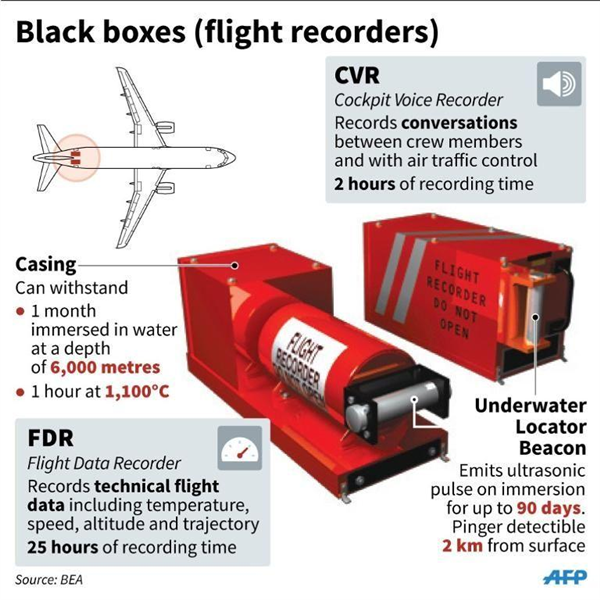 韩国空难的黑匣子缺了关键4分钟 没什么道理 真的 第6张