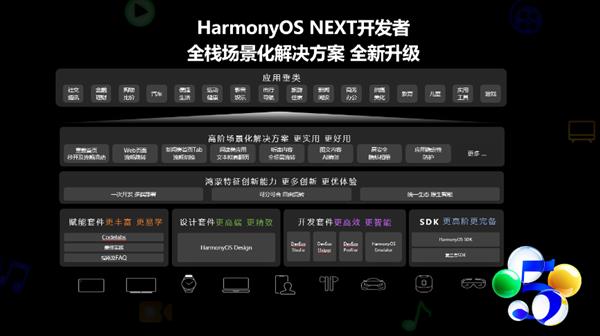  锚定视听新体验 实现应用新增长 华为举办鸿蒙生态视听行业峰会 第5张
