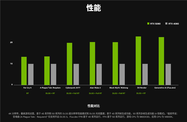 新架构新玩法！NVIDIA 50系列技术亮点一览，影驰显卡再升级 第4张