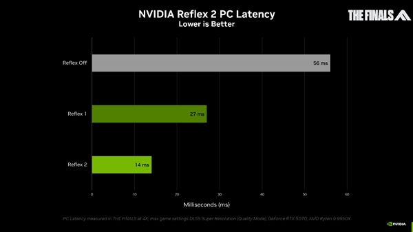 新架构新玩法！NVIDIA 50系列技术亮点一览，影驰显卡再升级 第6张