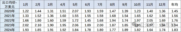 国产车崛起 进口车销量已连续7年下滑！崔东树：竞争力不足 第3张