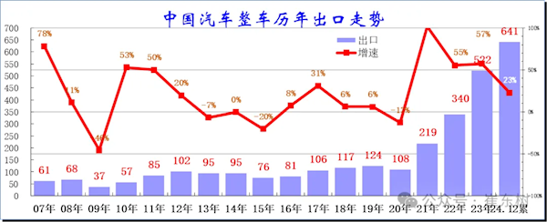 国产车崛起 进口车销量已连续7年下滑！崔东树：竞争力不足 第2张