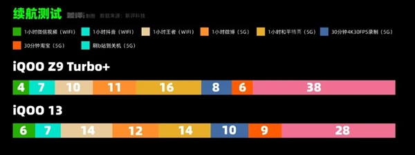 现在的旗舰机 其实已经不配被叫“旗舰”了 第4张