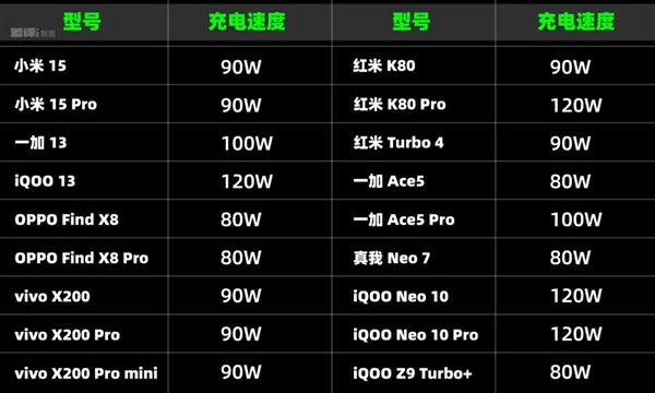 现在的旗舰机 其实已经不配被叫“旗舰”了 第5张