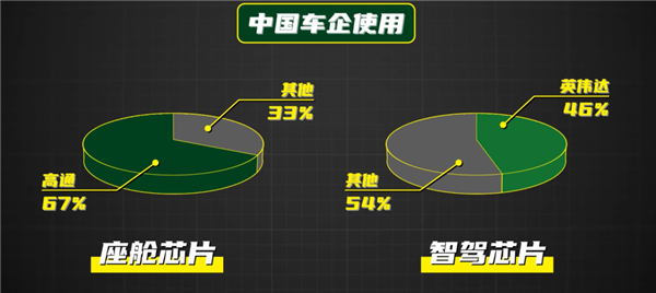 咱们造车 真能不用美国芯片吗 第8张