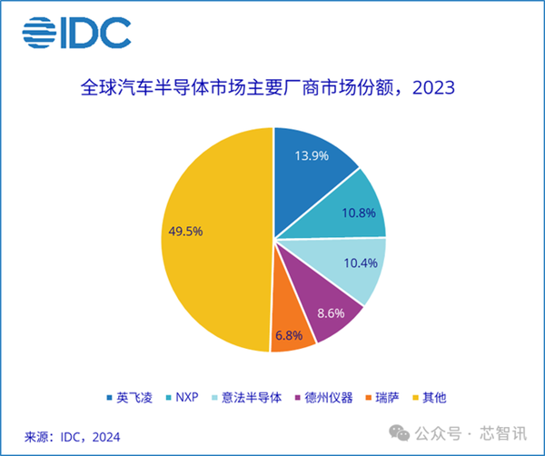 咱们造车 真能不用美国芯片吗 第9张