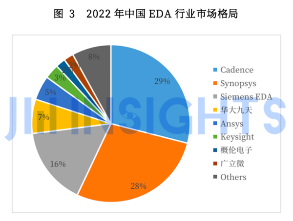 咱们造车 真能不用美国芯片吗 第17张