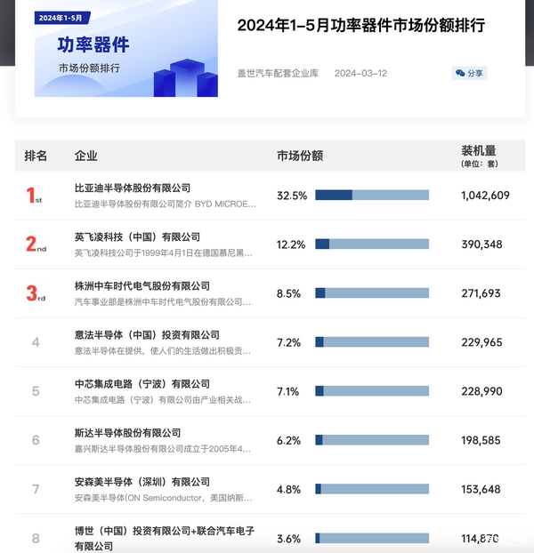 咱们造车 真能不用美国芯片吗 第19张