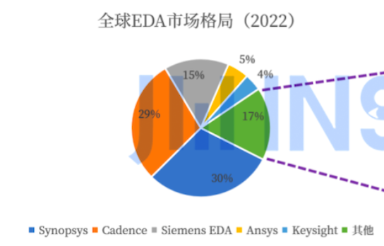 咱们造车 真能不用美国芯片吗 第16张