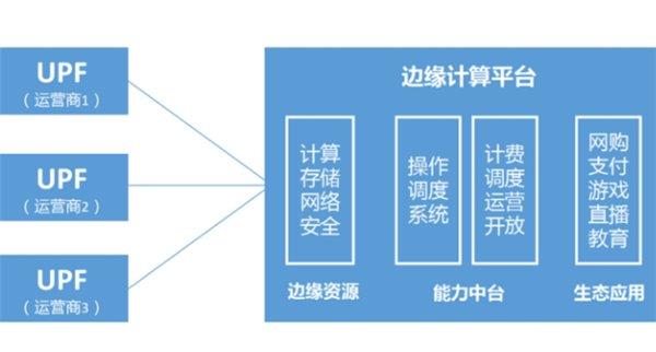 利用边缘计算数据和模型加速联邦学习 微美全息研究分裂联邦学习框架