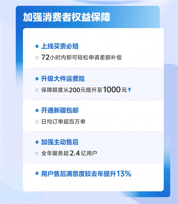  抖音电商发布《2024平台服务体验报告》 售后满意度较去年提升13%