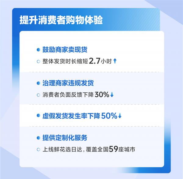  抖音电商发布《2024平台服务体验报告》 售后满意度较去年提升13% 第2张