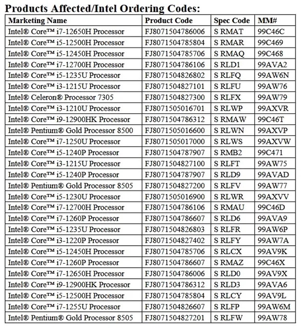 Intel 12代Alder Lake移动版CPU走向停产！HX系列幸免于难 第4张