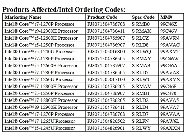 Intel 12代Alder Lake移动版CPU走向停产！HX系列幸免于难 第2张