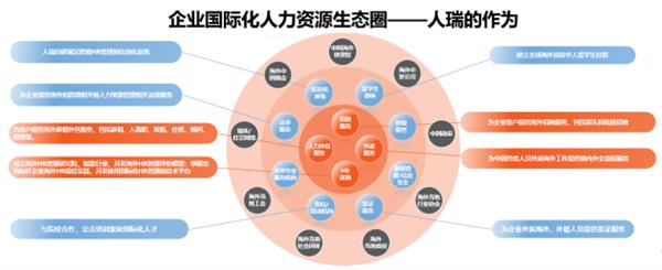 人瑞人才张建国：共建人力资源生态平台 助力中国企业国际化 第4张