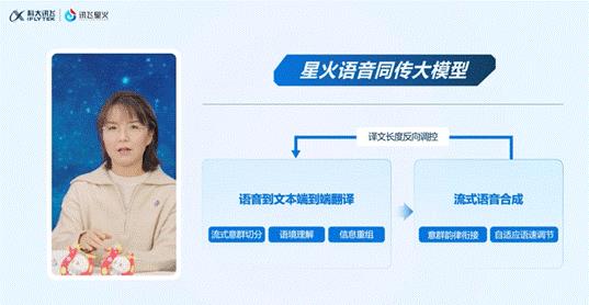 讯飞翻译机开年王炸 发布首个端到端语音同传大模型