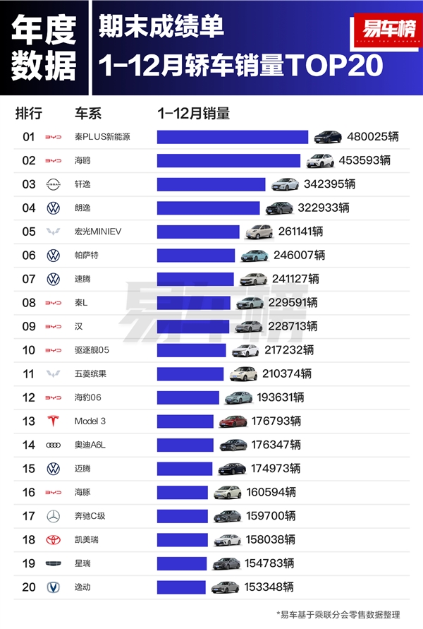 2024年国内日系车型销量榜：除了丰田 其余品牌几乎全线大跌