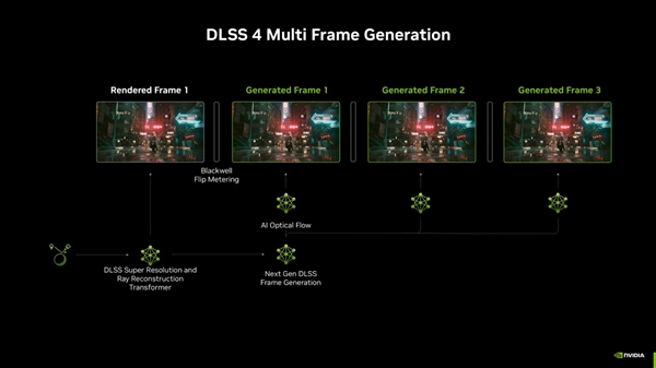 利用AI成就更好的游戏体验！DLSS 4与RTX 50系显卡组合上线