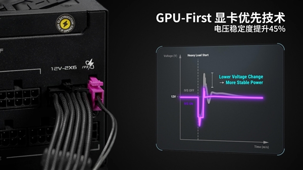 NVIDIA Reflex 2来了！华硕50系列显卡高帧畅玩“帧”能赢 第14张