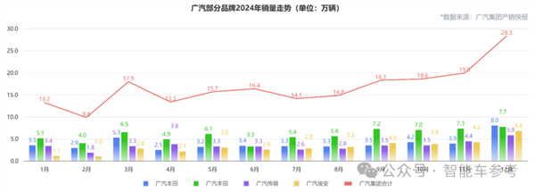 广东新势力确认倒台 广汽兜底工资和售后 第9张