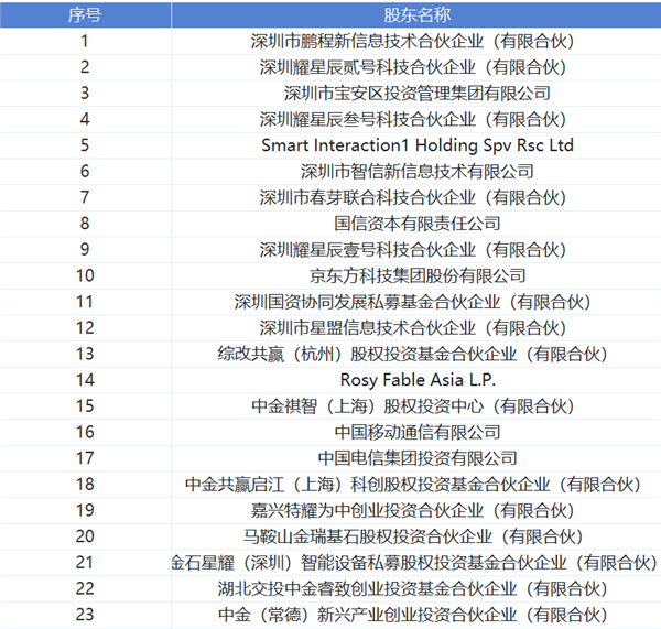 上市在即：荣耀进入多事之秋 第2张