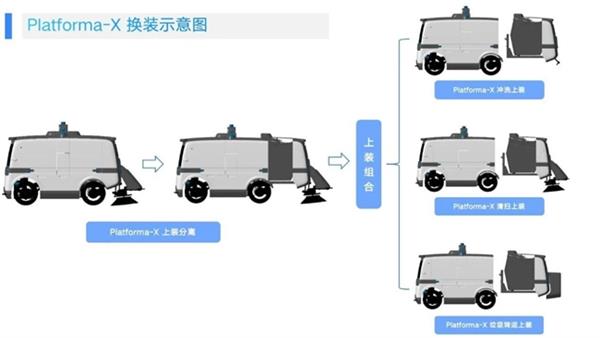 仙途智能刷新行业速度 平均交付时间3天 一年部署项目量177+ 第10张