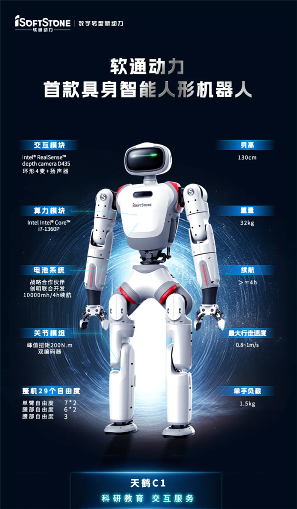 软通动力发布其首款具身智能人形机器人天鹤C1：拥有29个自由度 第2张