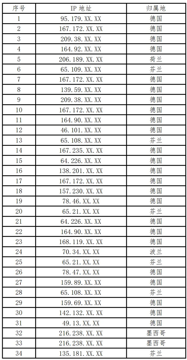 利用微软Exchange漏洞 国家互联网应急中心：发现处置两起美对我国攻击事件