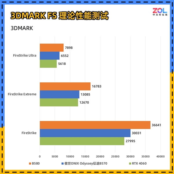 傲世ONIX Odyssey征途B570显卡首测：性能比肩4060 第12张