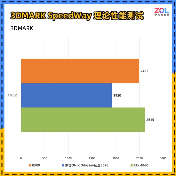 傲世ONIX Odyssey征途B570显卡首测：性能比肩4060 第15张