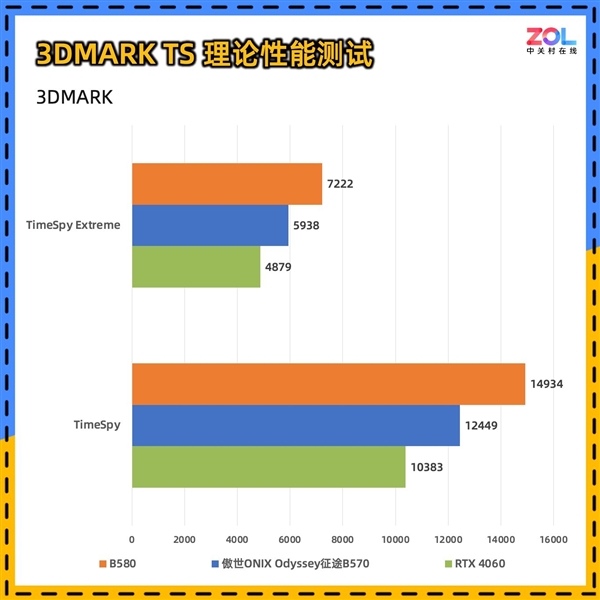 傲世ONIX Odyssey征途B570显卡首测：性能比肩4060 第13张