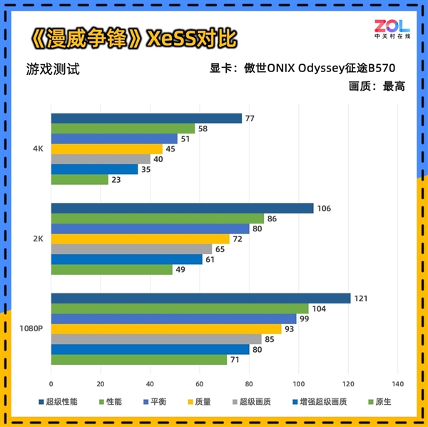 傲世ONIX Odyssey征途B570显卡首测：性能比肩4060 第17张