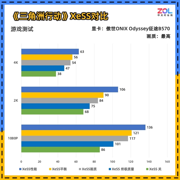 傲世ONIX Odyssey征途B570显卡首测：性能比肩4060 第20张