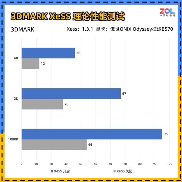 傲世ONIX Odyssey征途B570显卡首测：性能比肩4060 第16张